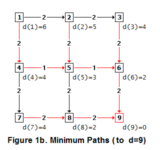 Stochastic: Graphical Step-by-Step Example